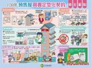 6大變革 新版預售屋買賣定型化契約11月上路