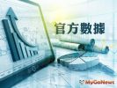 桃園1月 不動產交易YoY增幅約6.3%