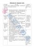 實價登錄法案三讀通過修正重點