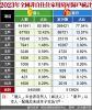 持有非自住住宅 囤房稅2.0上路後房屋稅將增加 全國54.5萬人囤房 稅負恐加重