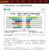 許可制上路2個月/私法人購屋 核准率近8成
