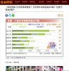〈財經週報-住宅政策總體檢〉社宅明年底將超越20萬戶 包租代管逾8萬戶