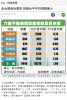全台建商近萬家 桃園台中平均規模最小