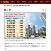 龜山4336宅 全國最多待售新成屋行政區