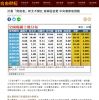 計畫「實施者」新北不願扛 廢礦區變更 中央春節後推動