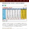 廢礦地變更 刻不容緩/新北市府︰中央修法 地方輔導申辦