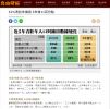 32%青壯年擁房 5年增11百分點