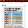 〈財經週報-危老建案〉營造成本飆高 全國危老案撤案率近13%
