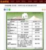 〈財經週報-打炒房〉升準不升息 央行第6波打炒房