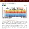 總價千萬、逾20年房貸 成購屋門檻