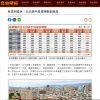 背貸到退休!北北桃中房貸期數創新高